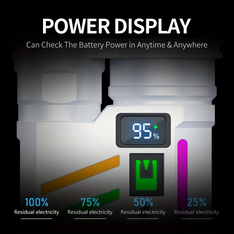 蛍光明るい P50 LED EDC 懐中電灯ミニキーホルダー - Edc (Every Day Carry のレビューと価格